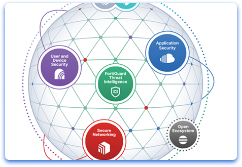 FORTINET (Go-to Market for OT)
